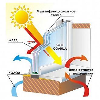climaguard solar